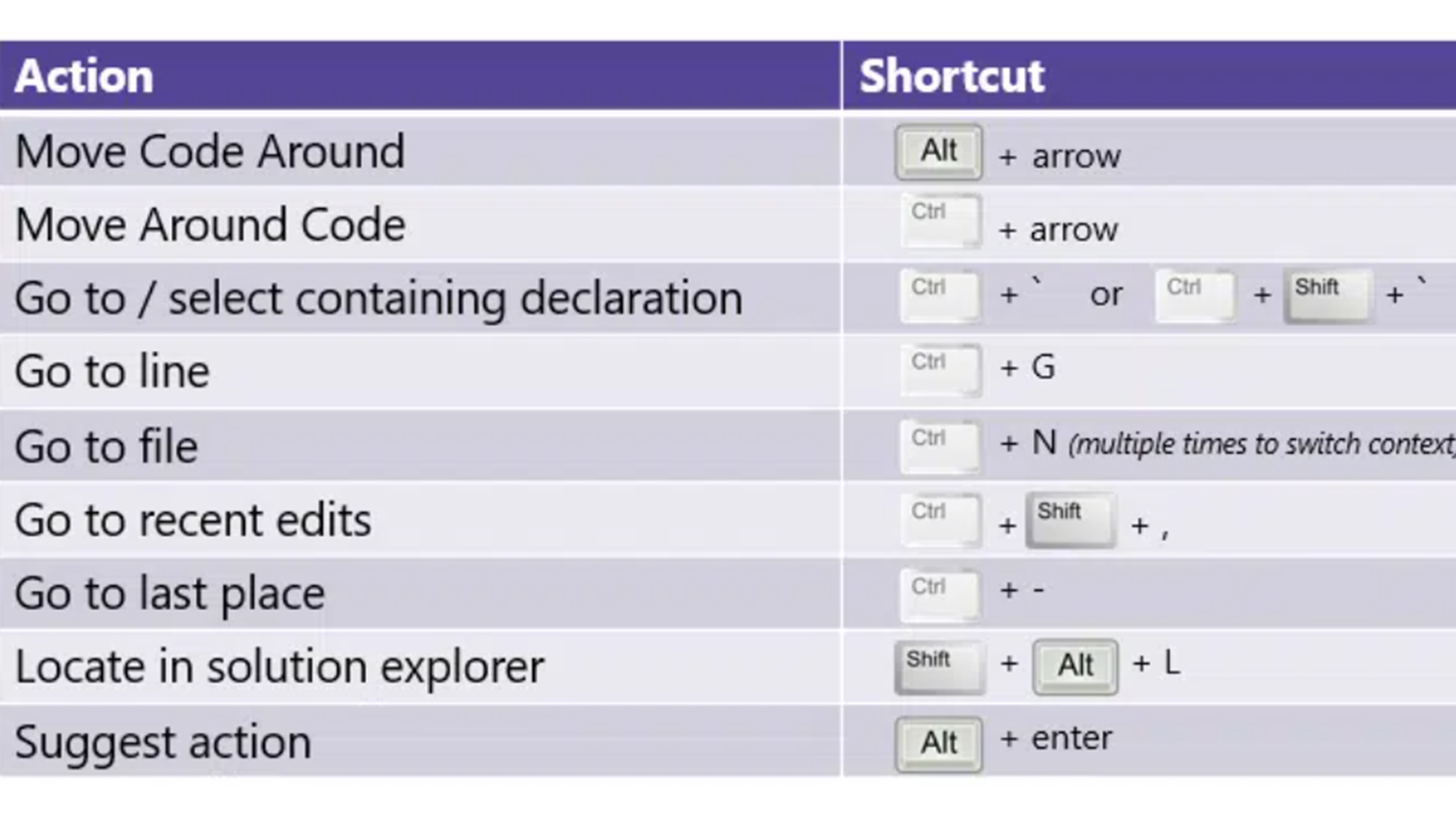 Illustration showing the most important shortcuts to improve effectiveness 