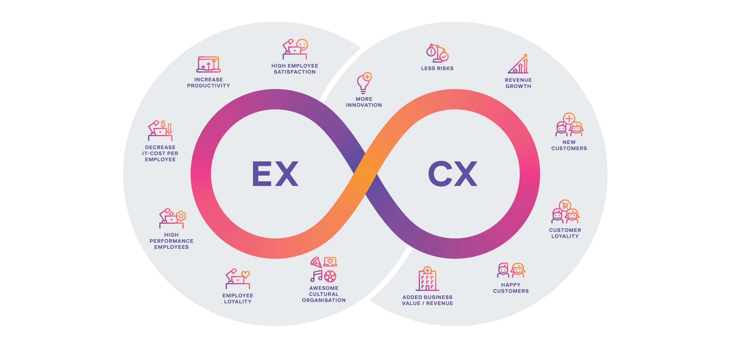 isolutions Infinity Loop