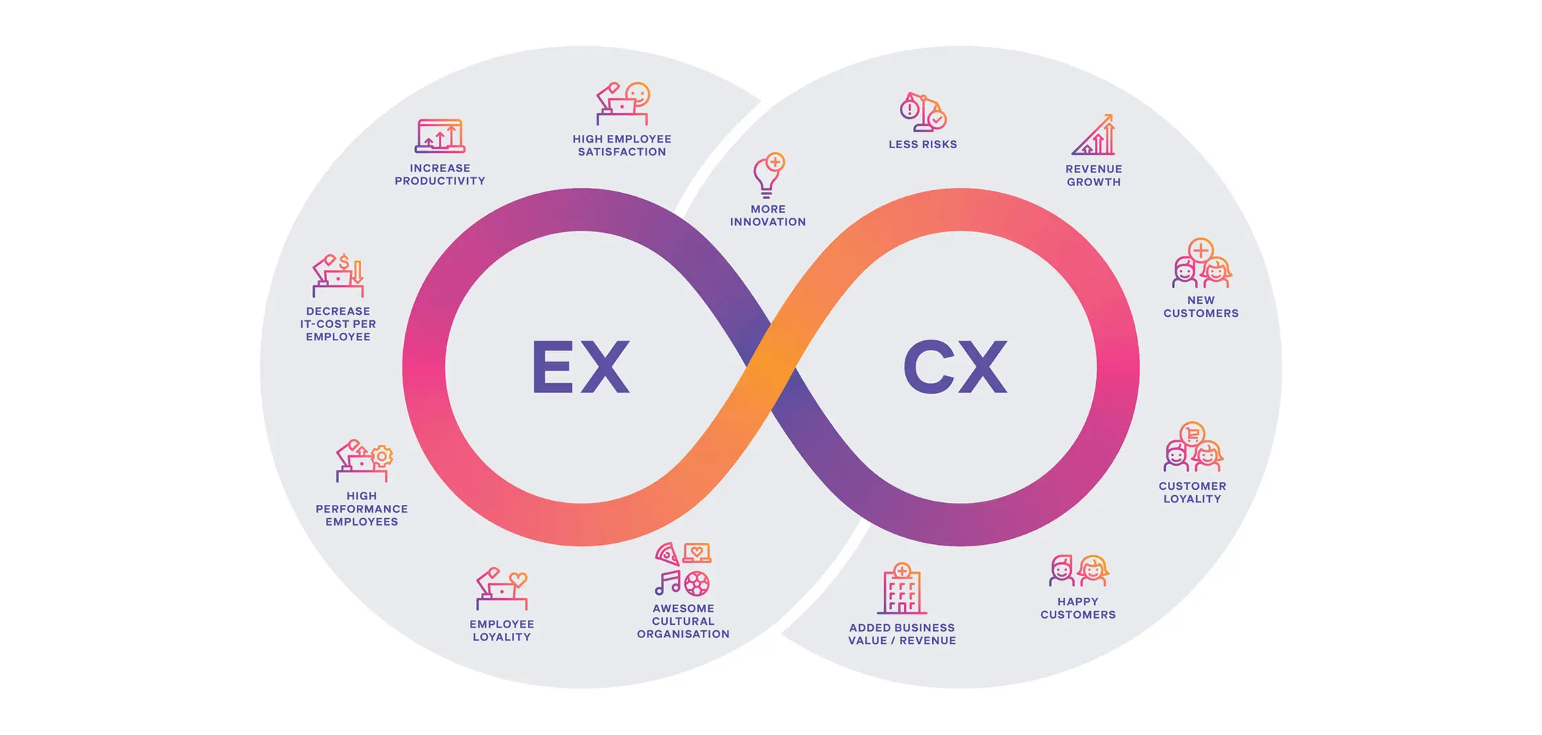 Digital transformation with tailored software solutions | isolutions